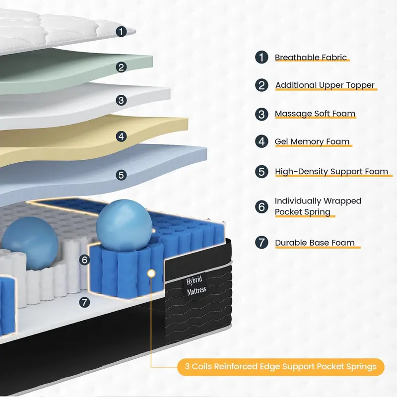 10-Inch Full-Size Hybrid Mattress in a Box: Gel Memory Foam Over Pocketed Coils, Medium-Plush Comfort