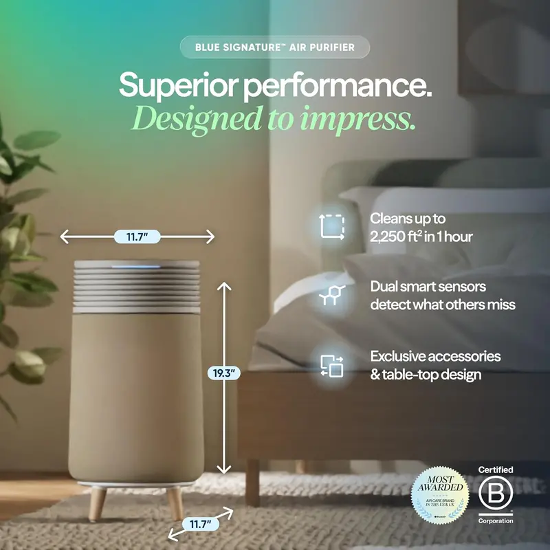Blueair Blue Signature SP3i Tabletop Air Purifier – HEPASilent WiFi Model for Medium-Sized Spaces (498 sq ft), Optimized for Pet Hair Capture and Easy Desktop Placement 2