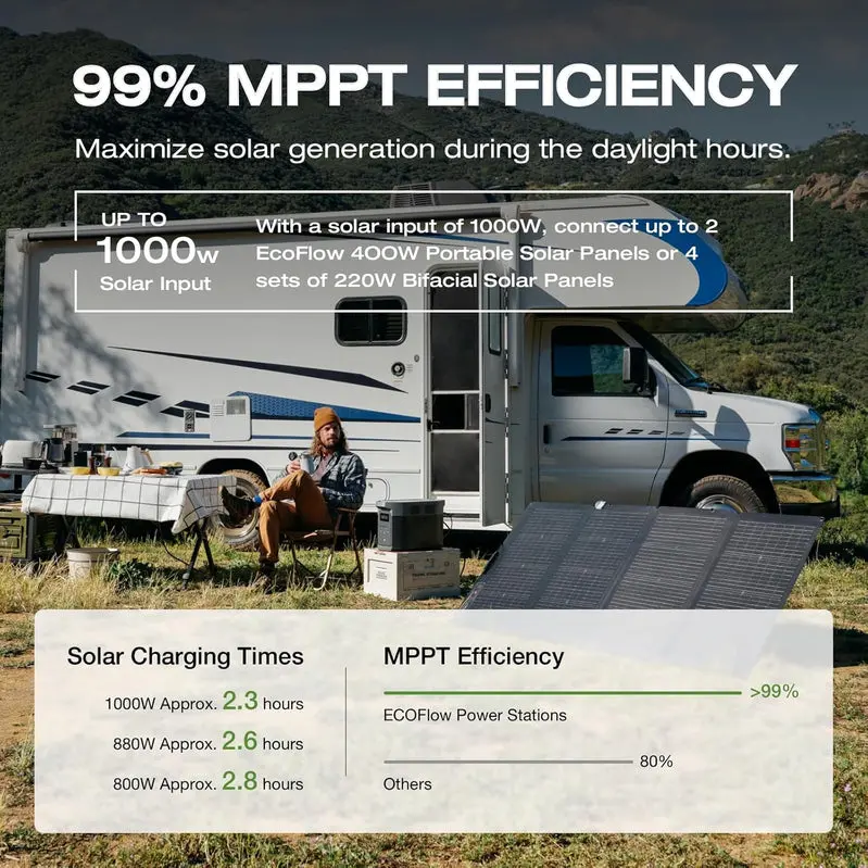 EcoFlow Delta 2 Max Portable Power Station – 2400Wh Capacity, 2400W Output, Solar-Compatible