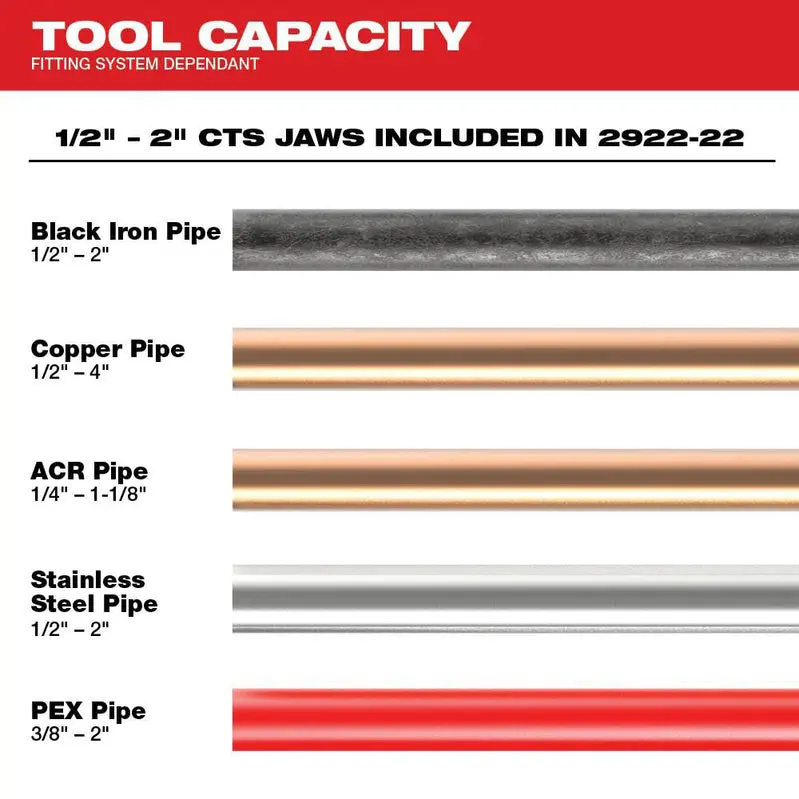 Milwaukee M18 FORCE LOGIC Press Tool with ONE-KEY Technology – Compatible with 1/2-Inch Copper & Stainless Steel Fittings