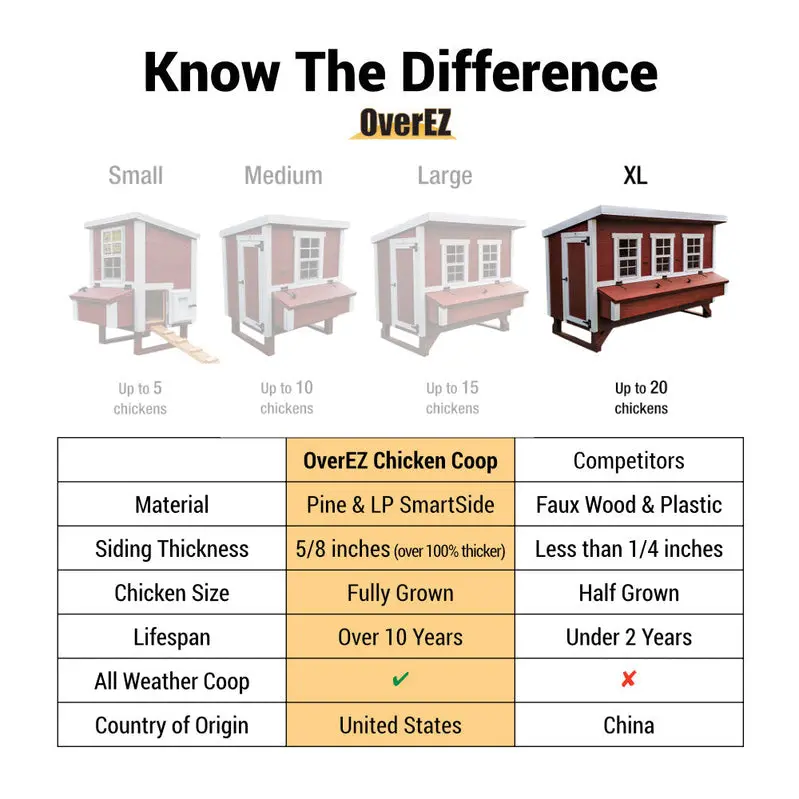 OverEZ Extra-Large Modular Chicken Coop – Predator-Resistant Design for Urban and Rural Homesteads