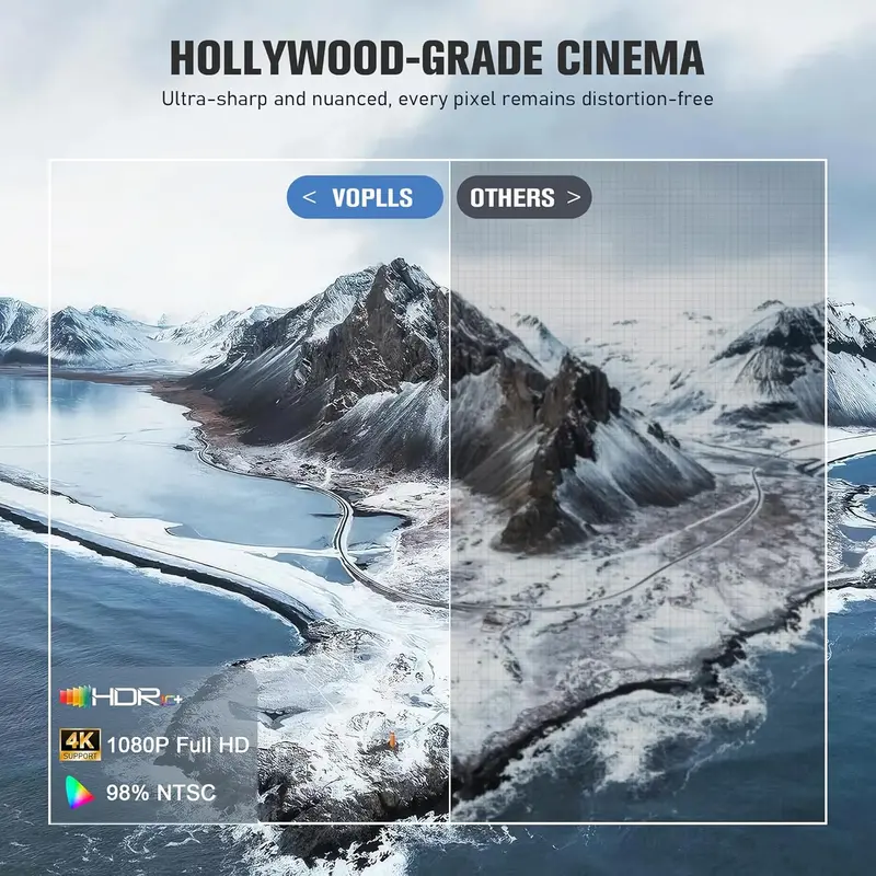 VOPLLS Google TV Certified 4K Smart Projector – 1800 ANSI Lumens, WiFi 6, Bluetooth Support